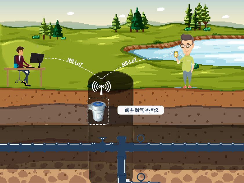 把安全握在手中：阀井燃气监控仪